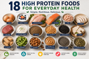 18 high protein foods including eggs, salmon, chicken, Greek yogurt, lentils, beans, tofu, nuts, and seeds